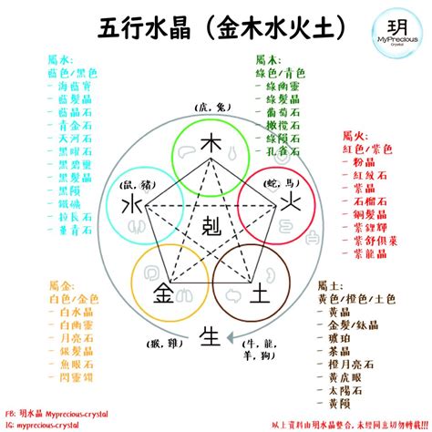 水晶 屬性|五行水晶分類指南：金、土、火、木、水屬性水晶大盤點